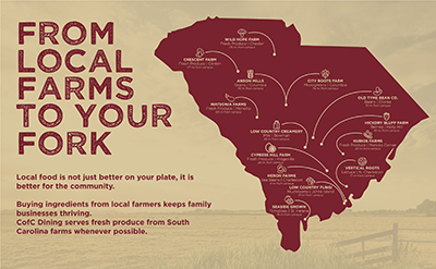 From local farms to your fork, map of South Carolina with the farms purchased from